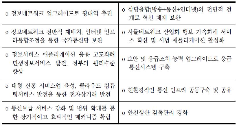 12차 5개년 계획 기간 중 ICT 분야 10대 중점 추진 프로젝트