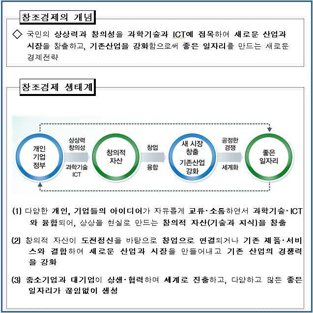 창조경제 개념정리