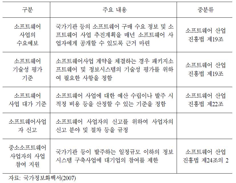 소프트웨어 산업진흥법의 산업 기반 조성 주요내용