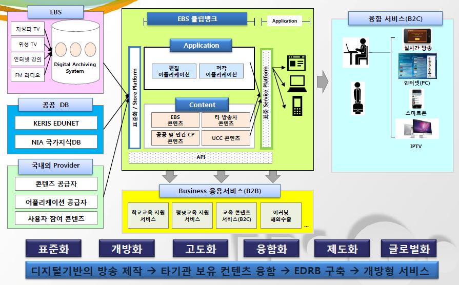 EBS 클립뱅크 서비스모델