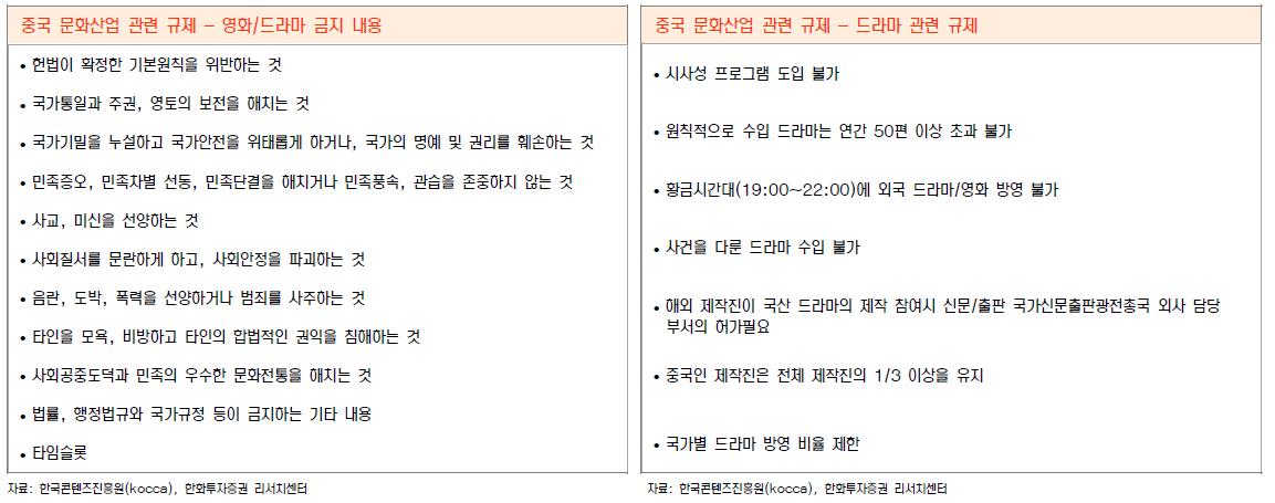 중국 문화산업 규제 내용