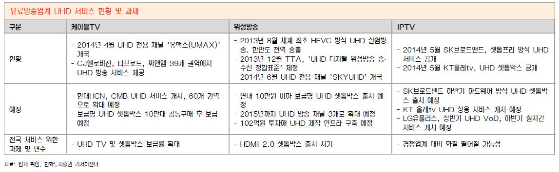 UHD 서비스 현황과 과제