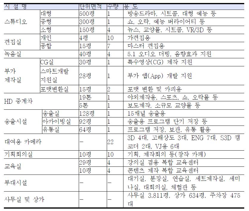 빛마루 주요시설 개요