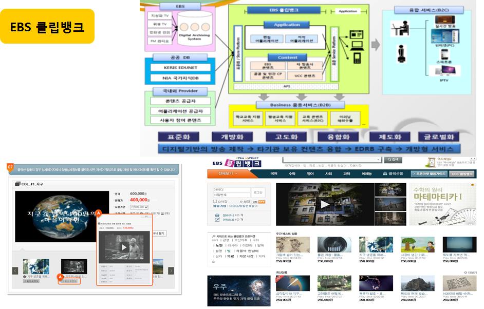 사례 : EBS 온라인 플랫폼 클립뱅크