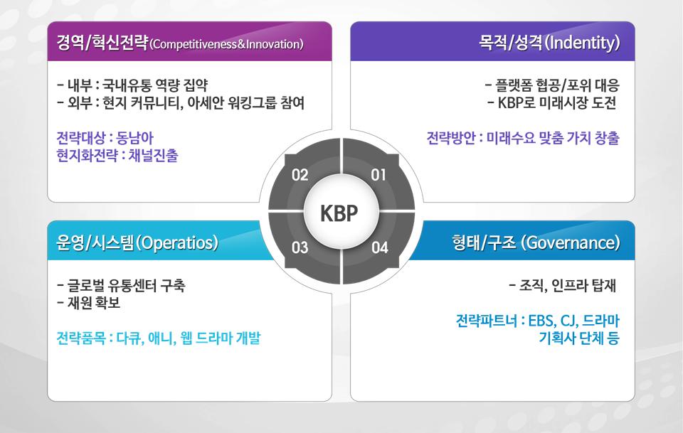 KBP가 실현하는 선진 유통시스템 2