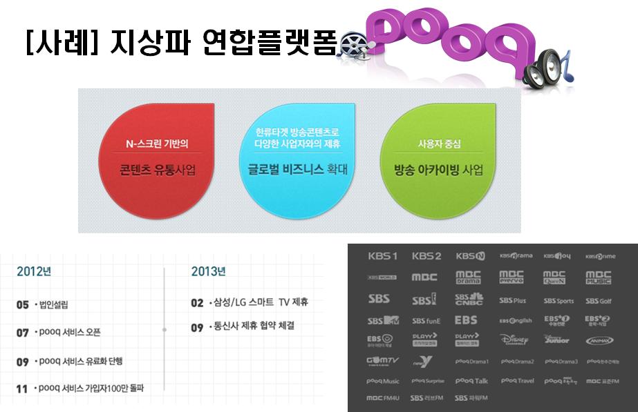 글로벌 유통 연구 문제의식 : 지상파연합플랫폼