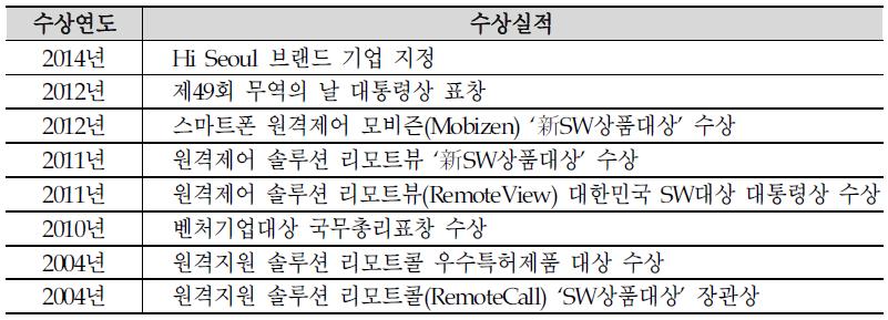 알서포트 수상실적