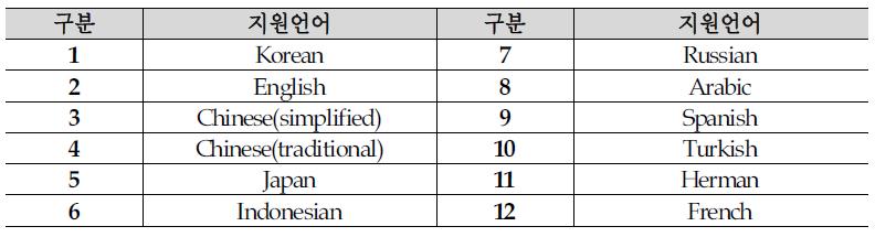 알람몬 지원언어 목록