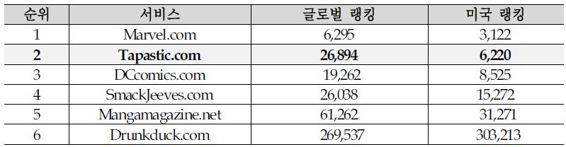 ALEXA.COM 사이트 순위