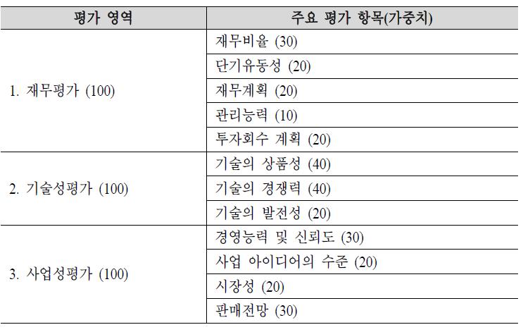 국내 벤처캐피탈의 기업평가 모델 (사례1)