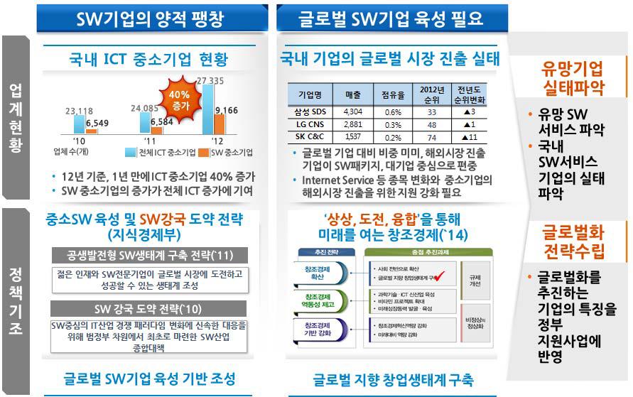 연구 목적