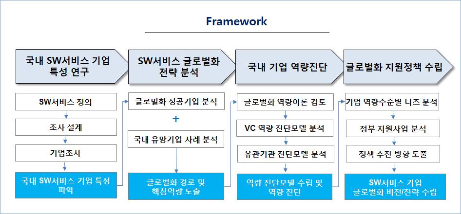 FrameWork