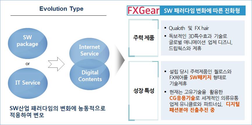 Evolution Type 예시