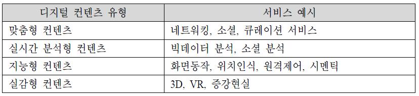 디지털 컨텐츠 유형 구분