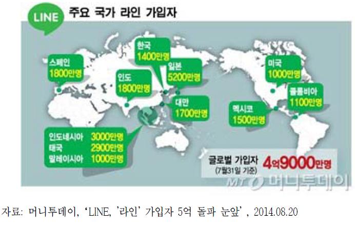 LINE 대륙별 가입자 현황