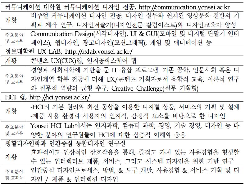 연세대학교 유관학과 교육과정 및 연구실