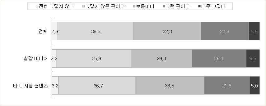 인재채용의 어려움 정도