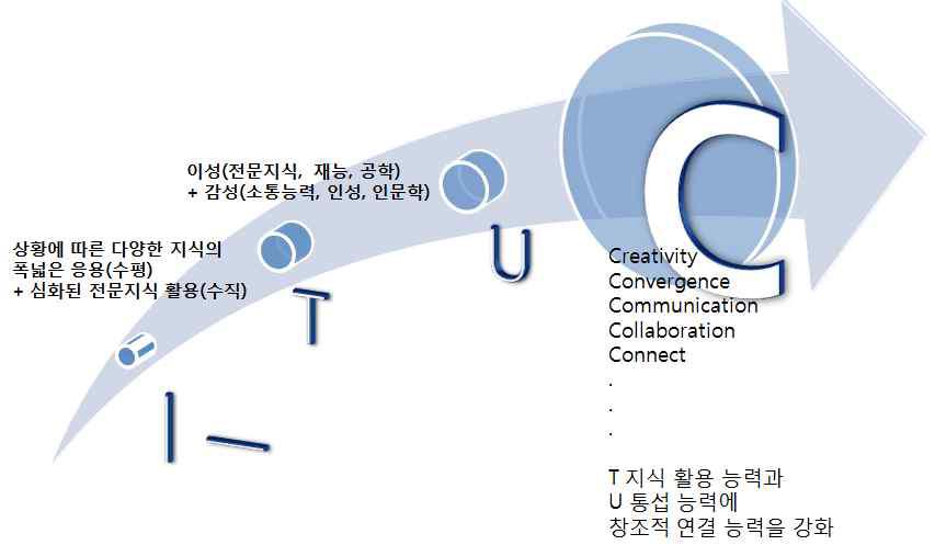 새로운 디지털콘텐츠 인재상