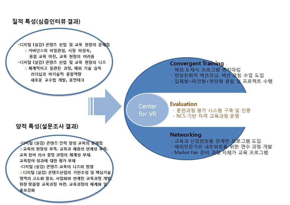 디지털콘텐츠 인력양성 실태조사 결과