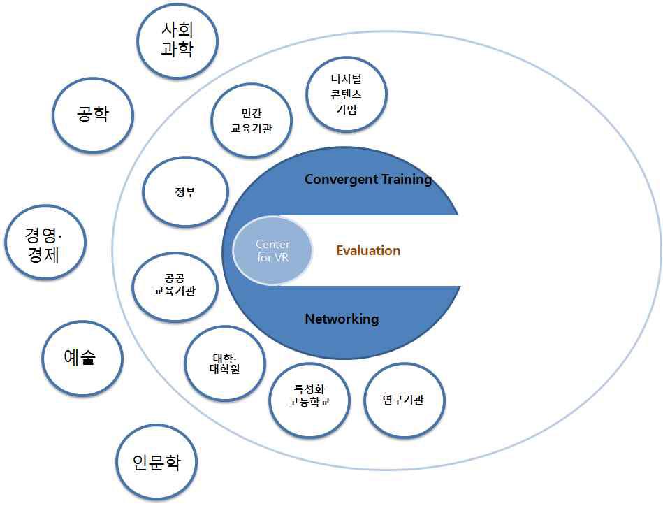 디지털콘텐츠 교육체계