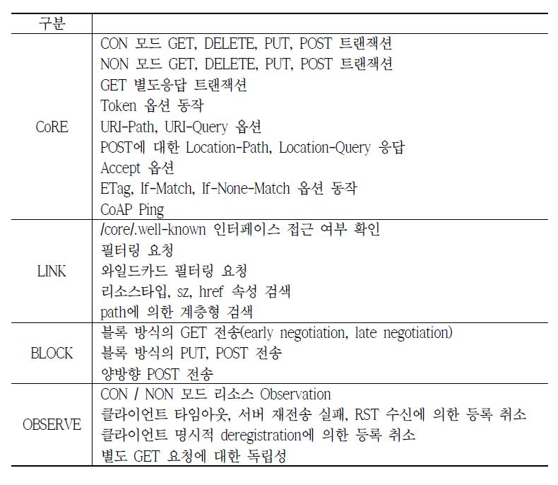 TTA CoAP 상호 운용성 시험 항목