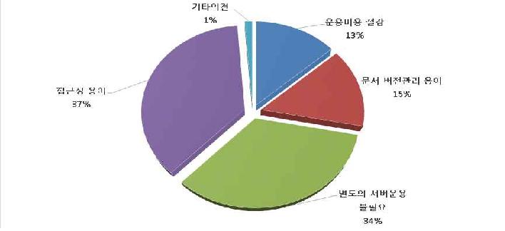 클라우드 서비스 사용 이유