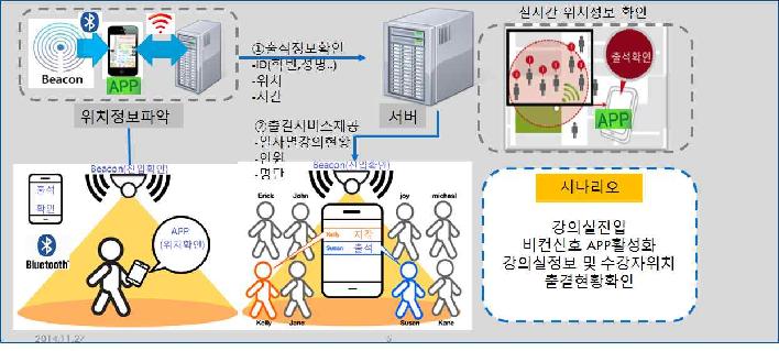 센서망을 사용한 출결 관리 서비스