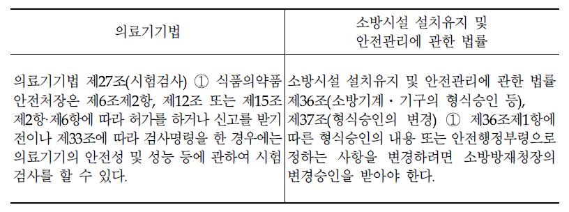 의료기기법 및 소방 시설 설치 유지 및 안전관리에 관한 법률