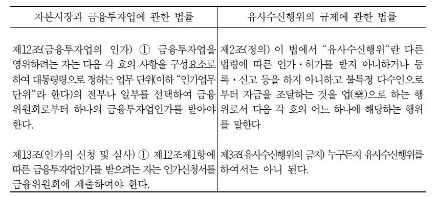 자본 시장과 금융투자업에 관한 법률 및 유사수신행위의 규제에 관한 법률