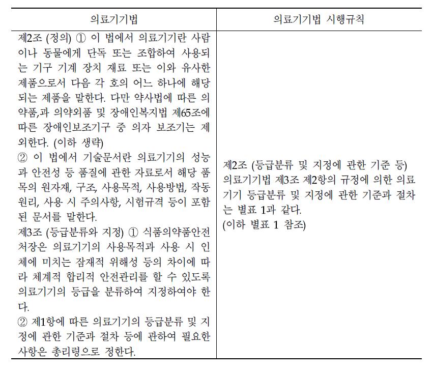 의료기기 법 및 동법 시행규칙