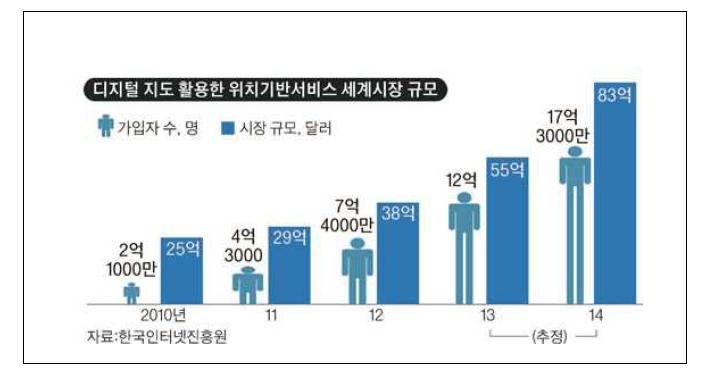 지도데이터 활용 시장 규모