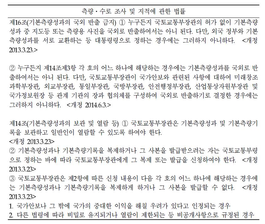 측량·수로 조사 및 지적에 관한 법률