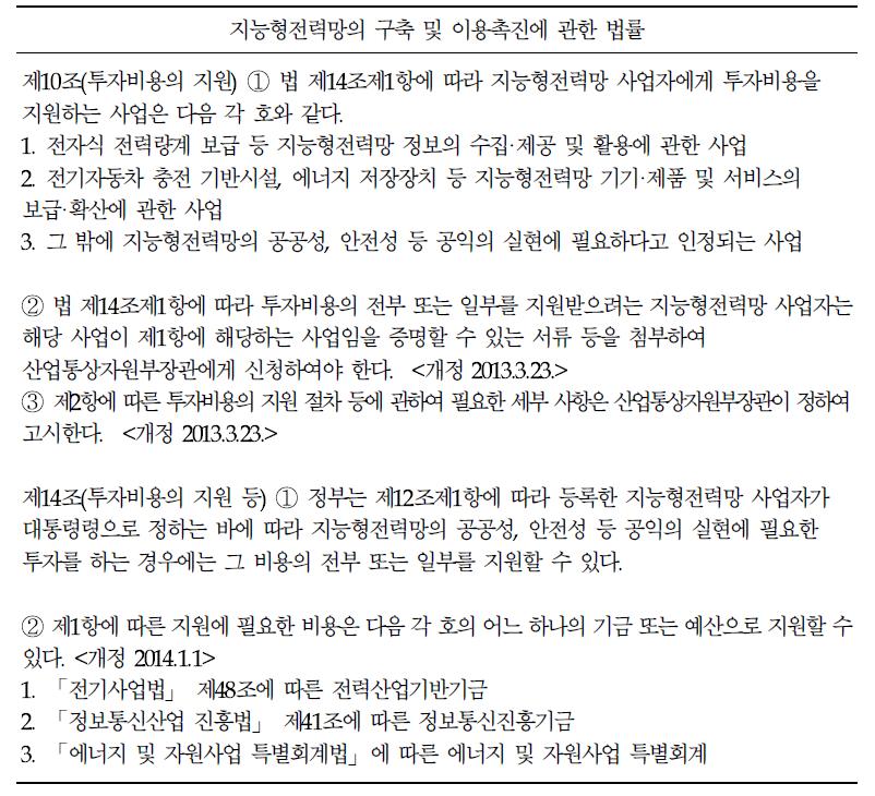 지능형전력망의 구축 및 이용촉진에 관한 법률