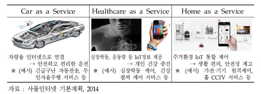 개인 IoT : 사용자 중심의 편리하고 쾌적한 삶