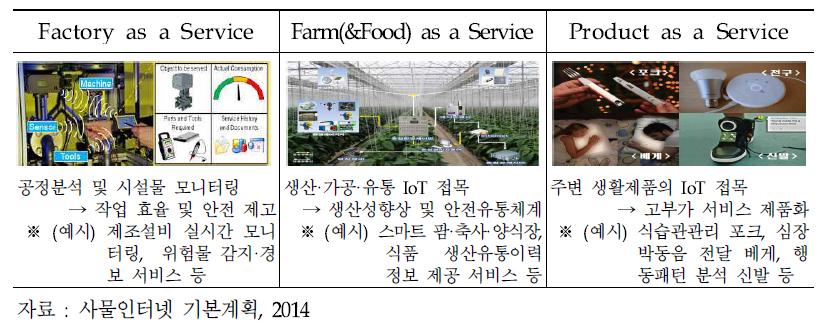 산업 IoT : 생산성․효율성 향상 및 신 부가가치 창출
