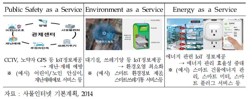 공공 IoT : 살기좋고 안전한 사회 실현