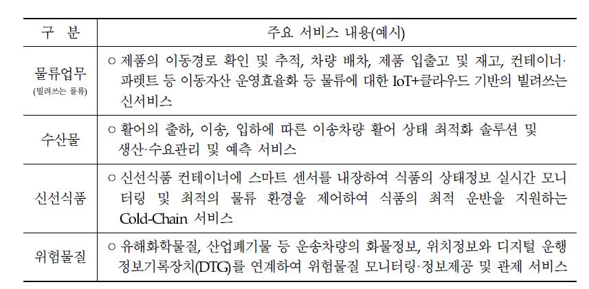 IoT기반 물류 서비스(Logistics as a Service) 예시