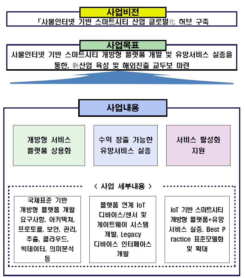 사업비전 및 목표