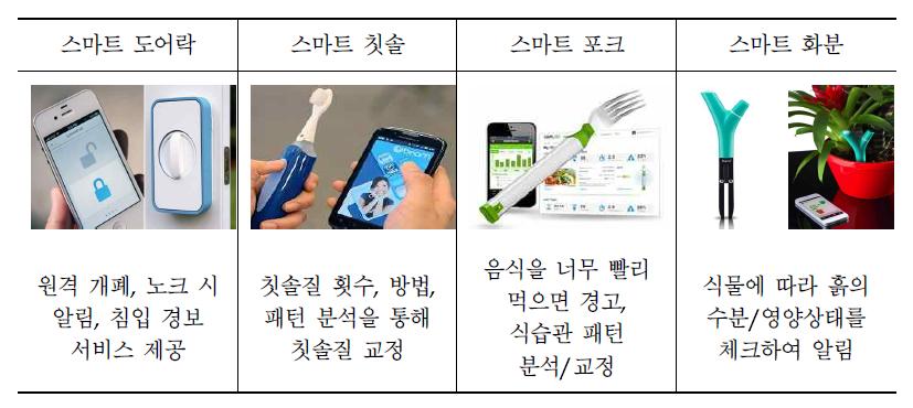 IoT를 접목한 스마트 新기제품(예시)