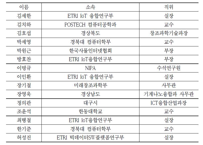 연구협력위원회의 구성