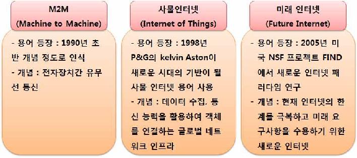 IoT 서비스 구성도