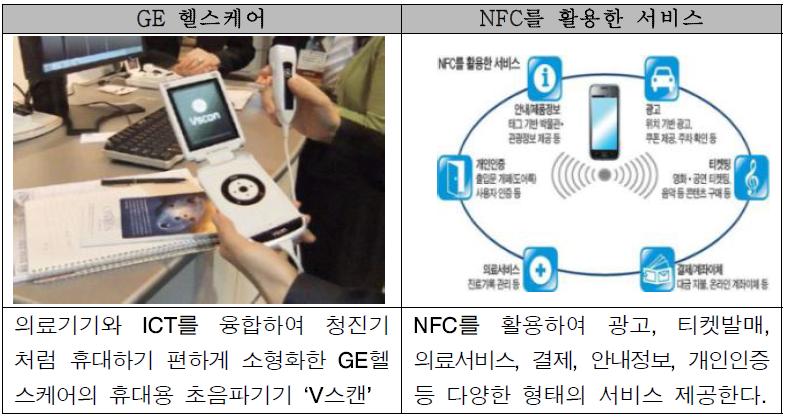 서비스 차원의 ICT 융합 사례