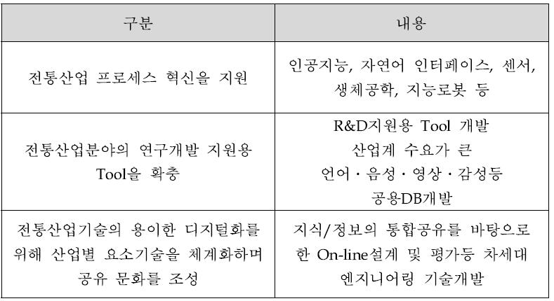 원천 요소 기술 개발 방안