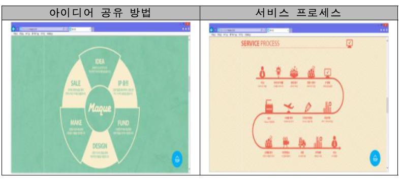 메이크(maque)의 프로세스