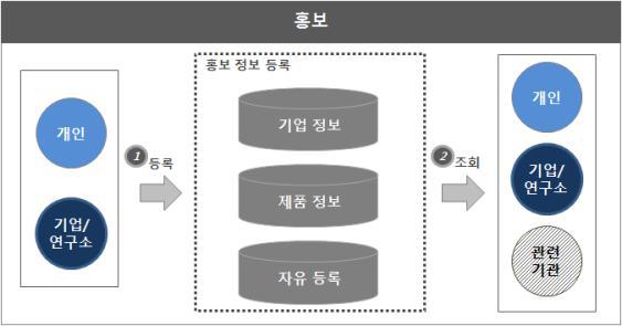 홍보 세부 구성 및 추진 방향