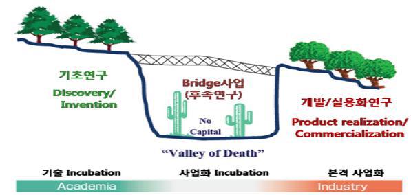 죽음의 계곡 개념도