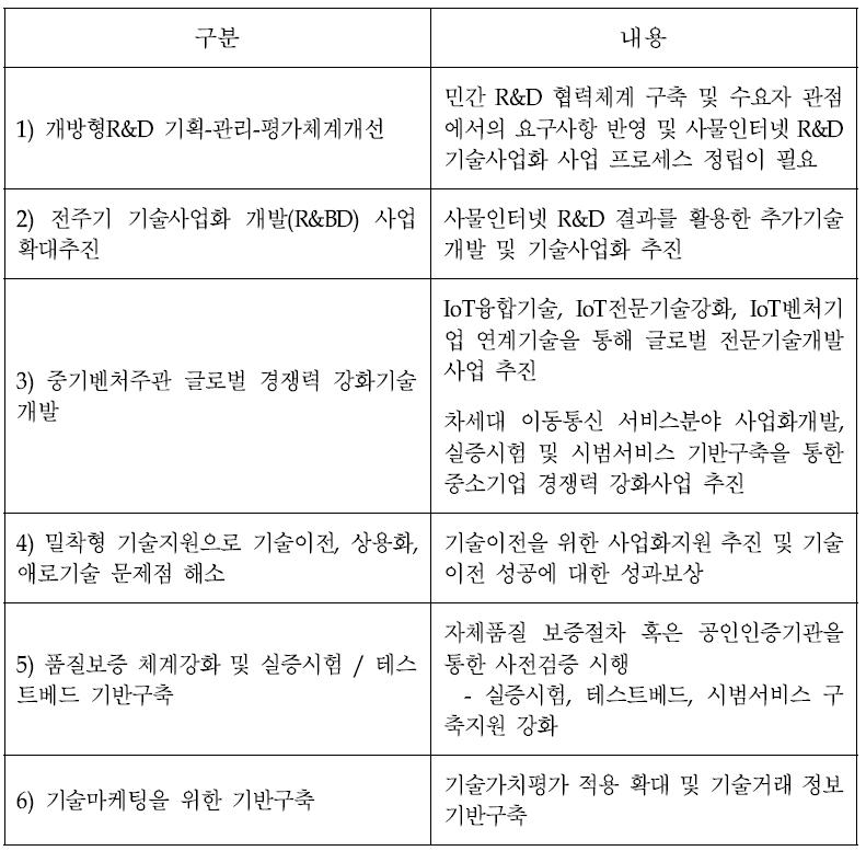 서비스 사업화 지원 및 개선방안