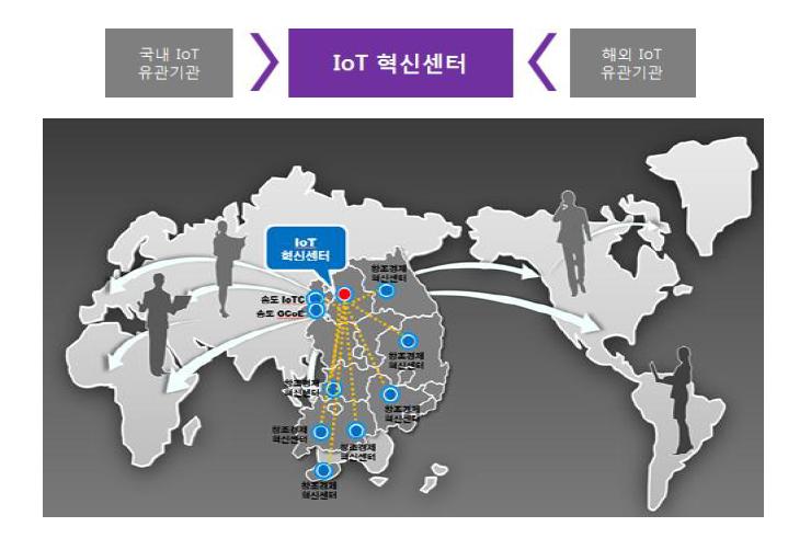 국내외 협력 네트워크 구축