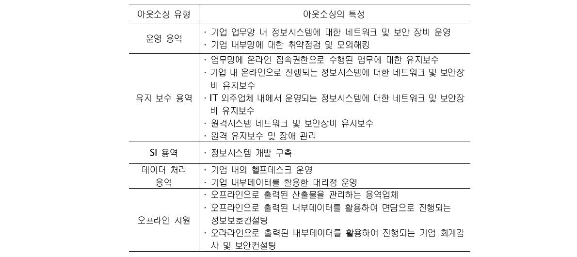 아웃소싱 유형별 특성 정의