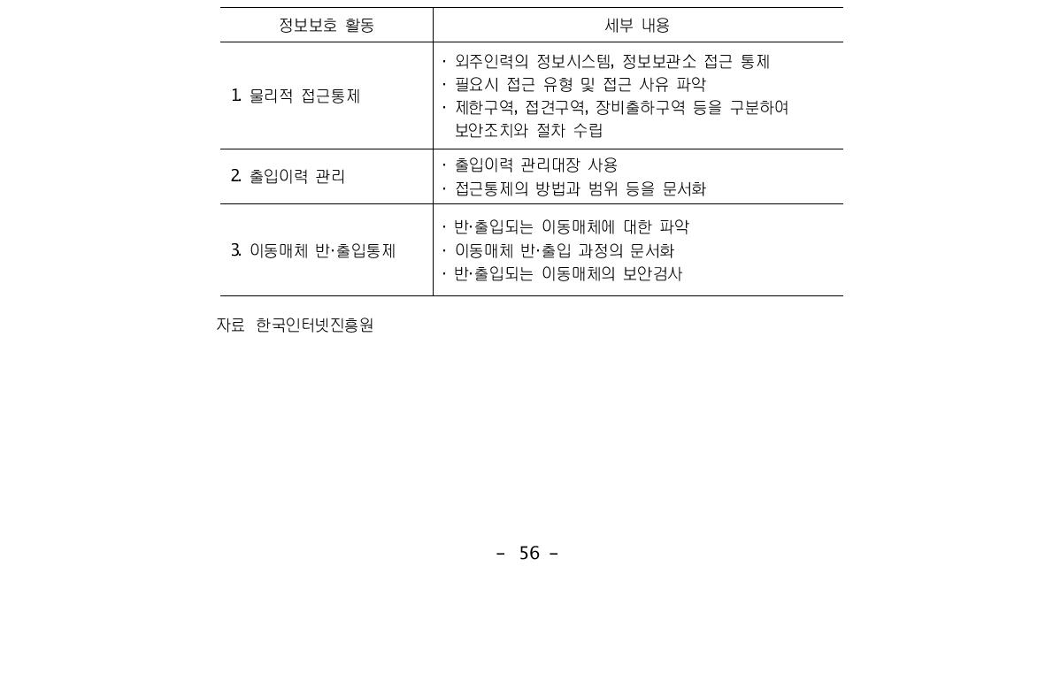 물리적 측면의 정보보호 활동